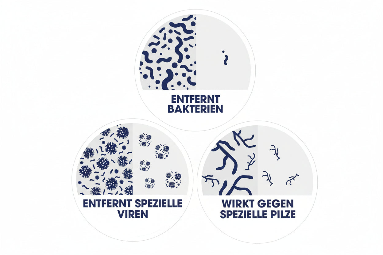 SAGROTAN Hygiene-Tücher - Fluxo